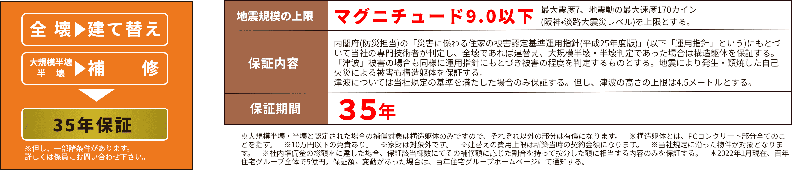 保証 制度 表